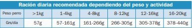 Arquivet ARQUIVET Original Puppy Junior 12 kg