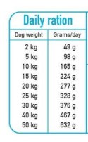 Arquivet Fresh ARQUIVET FRESH Półwilgotna karma dla psa ryba oceaniczna 10 kg