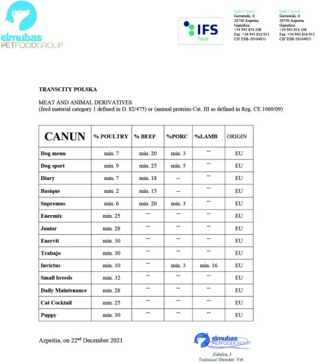 Canun Premium Canun Invictus 20kg karma premium dla psa z jagnięciną i rybą